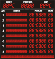Табло для бассейна №5 Табло для бассейна №5
